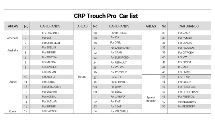 Avvia l'elenco delle auto di prova CRP touch PRO