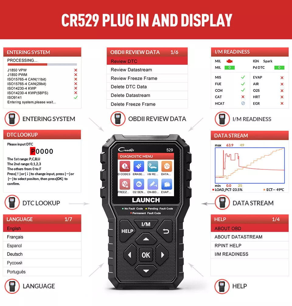 Scanner automatico CR529 Collegare e visualizzare