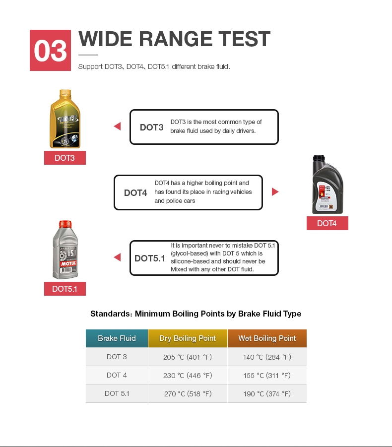 DOT3, DOT4 e DOT5.1 Tipi di tester del liquido dei freni