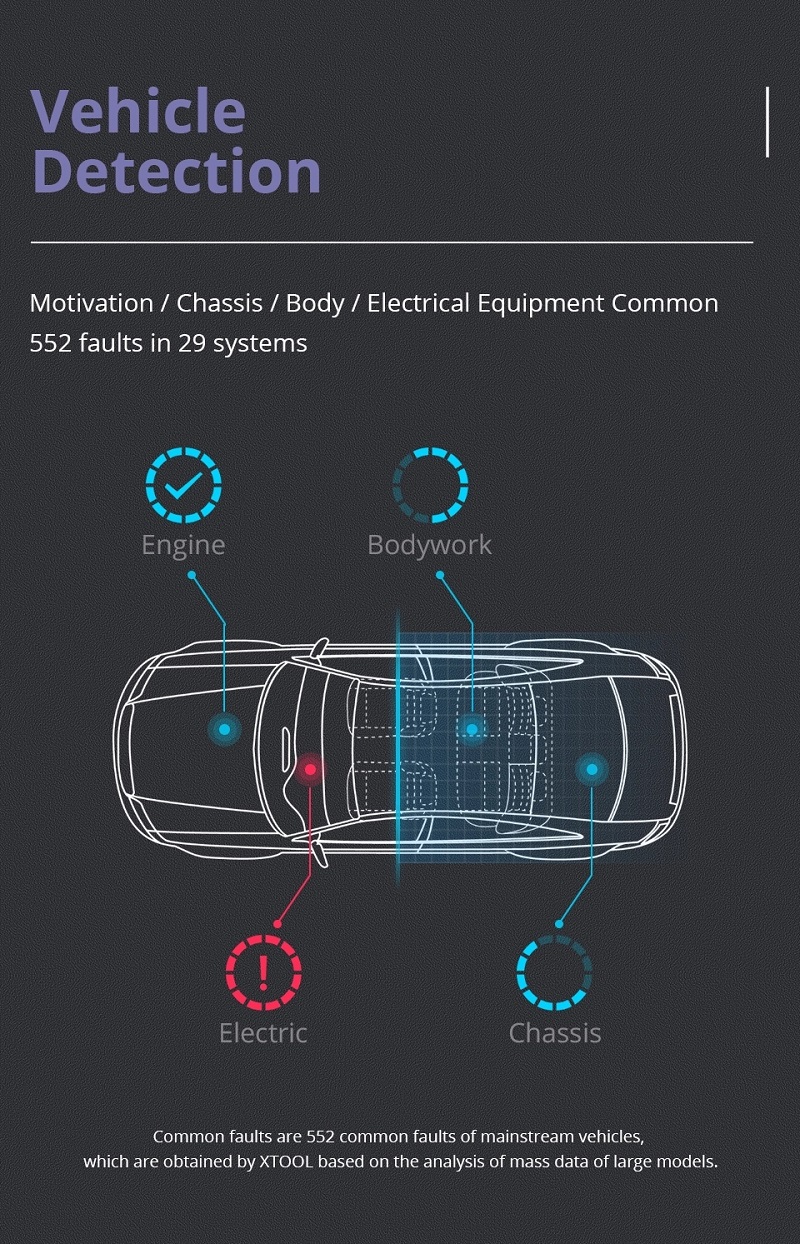 rilevamento del veicolo bluetooth