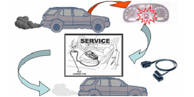 Molti produttori cinesi di strumenti diagnostici per auto hanno iniziato e sviluppato con i propri marchi